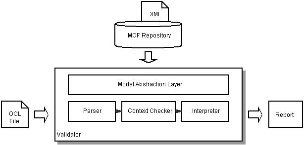 The Framework's Architecture